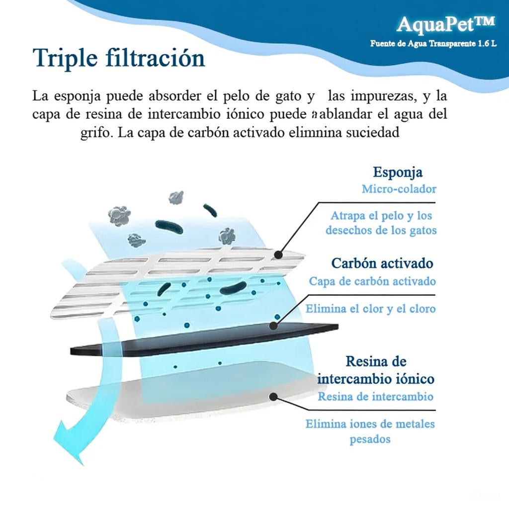 AquaPet™ - Fuente Automática de Agua para Mascotas