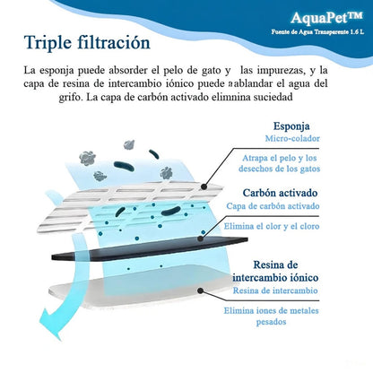AquaPet™ - Fuente Automática de Agua para Mascotas